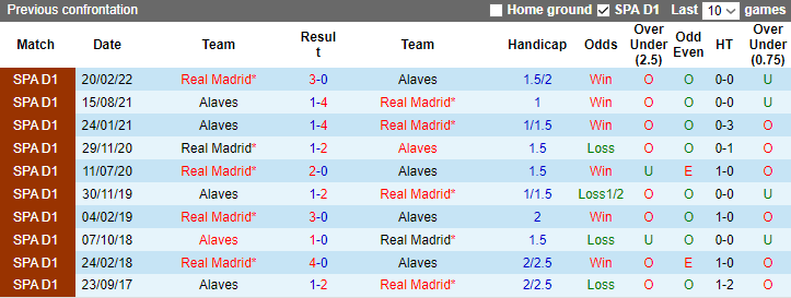 Nhận định dự đoán Alaves vs Real Madrid, lúc 3h30 ngày 22/12/2023 - Ảnh 3