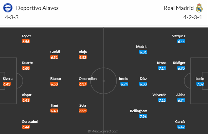 Nhận định dự đoán Alaves vs Real Madrid, lúc 3h30 ngày 22/12/2023 - Ảnh 5