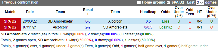 Nhận định dự đoán Amorebieta vs Alcorcon, lúc 3h30 ngày 22/12/2023 - Ảnh 3