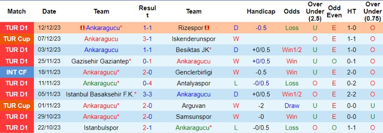 Nhận định dự đoán Ankaragucu vs Hatayspor, lúc 0h00 ngày 22/12/2023 - Ảnh 1