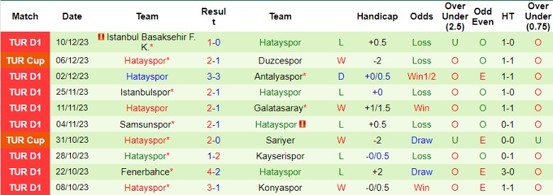 Nhận định dự đoán Ankaragucu vs Hatayspor, lúc 0h00 ngày 22/12/2023 - Ảnh 2