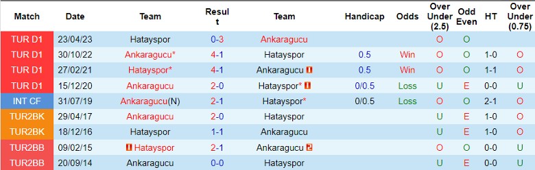 Nhận định dự đoán Ankaragucu vs Hatayspor, lúc 0h00 ngày 22/12/2023 - Ảnh 3