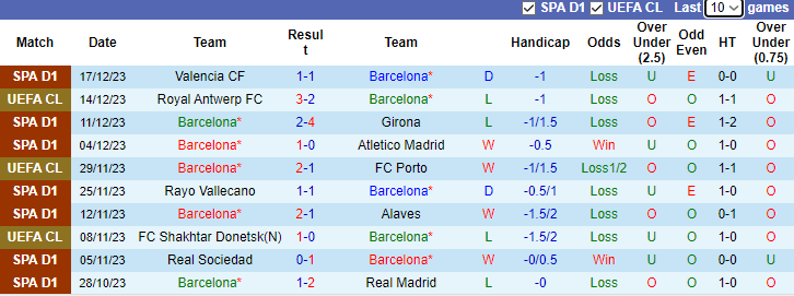 Nhận định dự đoán Barcelona vs Club America, lúc 9h00 ngày 22/12/2023 - Ảnh 1