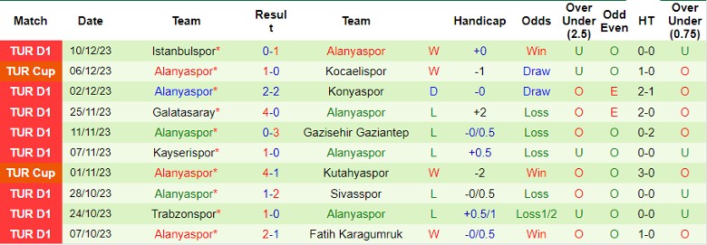 Nhận định dự đoán Besiktas JK vs Alanyaspor, lúc 0h00 ngày 22/12/2023 - Ảnh 2