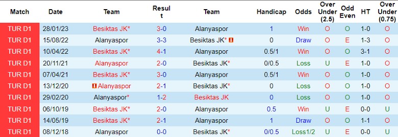 Nhận định dự đoán Besiktas JK vs Alanyaspor, lúc 0h00 ngày 22/12/2023 - Ảnh 3