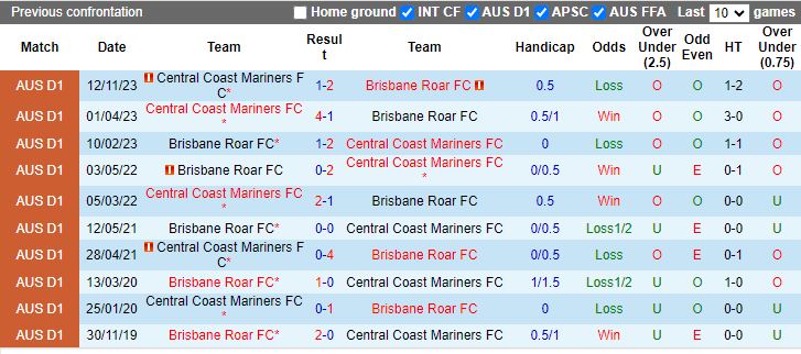 Nhận định dự đoán Brisbane Roar vs Central Coast Mariners, lúc 15h45 ngày 21/12/2023 - Ảnh 3