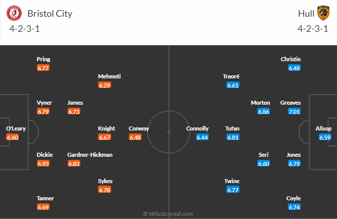 Nhận định dự đoán Bristol City vs Hull City, lúc 2h45 ngày 23/12/2023 - Ảnh 4