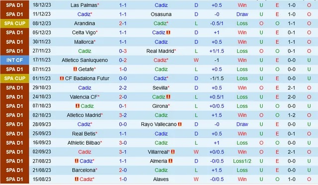 Nhận định dự đoán Cadiz vs Real Sociedad, lúc 01h00 ngày 22/12/2023  - Ảnh 1