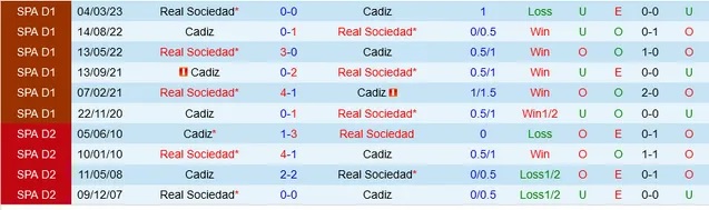 Nhận định dự đoán Cadiz vs Real Sociedad, lúc 01h00 ngày 22/12/2023  - Ảnh 3