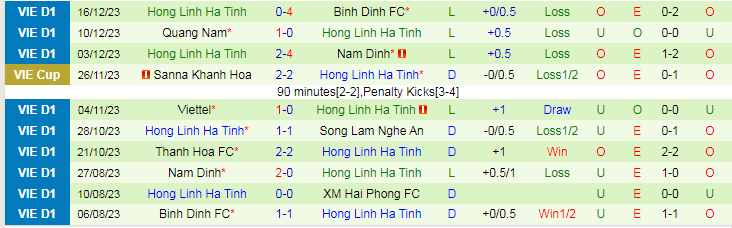 Nhận định dự đoán Hà Nội vs Hà Tĩnh, lúc 19h15 ngày 22/12/2023 - Ảnh 2