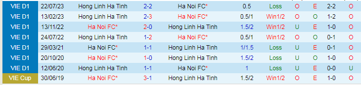 Nhận định dự đoán Hà Nội vs Hà Tĩnh, lúc 19h15 ngày 22/12/2023 - Ảnh 3