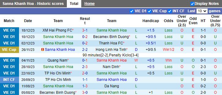 Nhận định dự đoán Khánh Hòa vs Công an Hà Nội, lúc 18h00 ngày 22/12/2023 - Ảnh 1