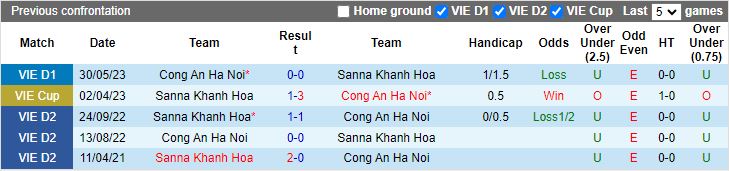 Nhận định dự đoán Khánh Hòa vs Công an Hà Nội, lúc 18h00 ngày 22/12/2023 - Ảnh 3