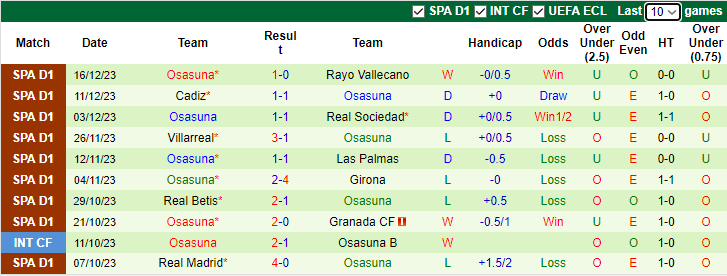 Nhận định dự đoán Mallorca vs Osasuna, lúc 3h30 ngày 22/12/2023 - Ảnh 2