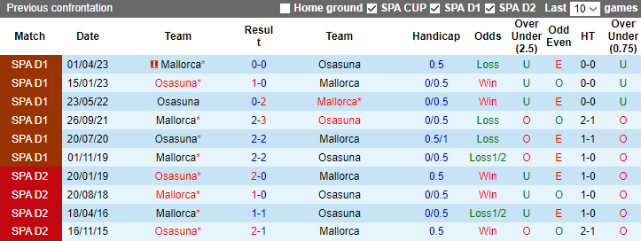 Nhận định dự đoán Mallorca vs Osasuna, lúc 3h30 ngày 22/12/2023 - Ảnh 3