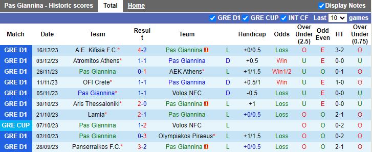 Nhận định dự đoán Pas Giannina vs Panetolikos GFS, lúc 20h00 ngày 21/12/2023 - Ảnh 1