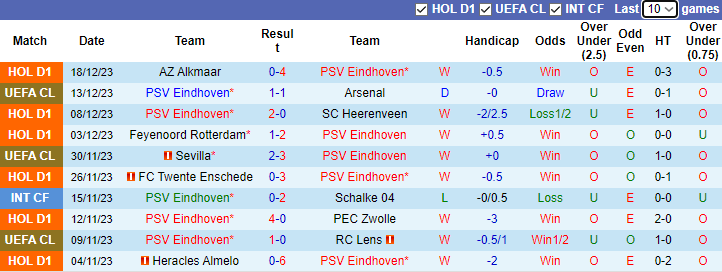 Nhận định dự đoán PSV Eindhoven vs Twente Enschede, lúc 3h00 ngày 22/12/2023 - Ảnh 1
