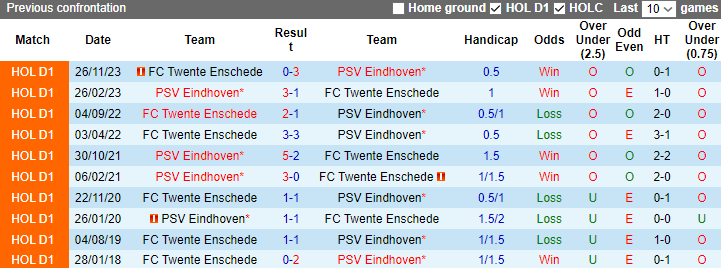 Nhận định dự đoán PSV Eindhoven vs Twente Enschede, lúc 3h00 ngày 22/12/2023 - Ảnh 3