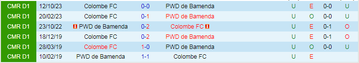 Nhận định dự đoán PWD de Bamenda vs Colombe FC, lúc 19h30 ngày 22/12/2023 - Ảnh 3