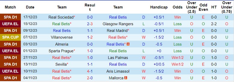 Nhận định dự đoán Real Betis vs Girona, lúc 1h00 ngày 22/12/2023 - Ảnh 1