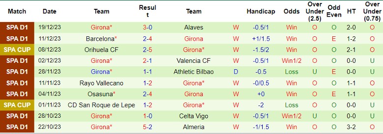 Nhận định dự đoán Real Betis vs Girona, lúc 1h00 ngày 22/12/2023 - Ảnh 2