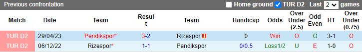 Nhận định dự đoán Rizespor vs Pendikspor, lúc 21h00 ngày 21/12/2023 - Ảnh 3