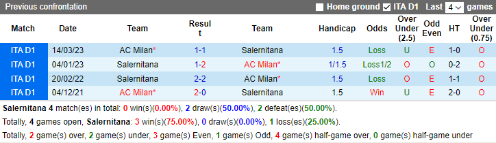 Nhận định dự đoán Salernitana vs AC Milan, lúc 2h45 ngày 23/12/2023 - Ảnh 3