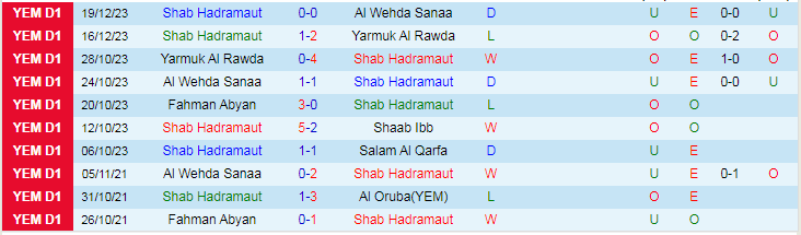 Nhận định dự đoán Shab Hadramaut vs Fahman Abyan, lúc 19h15 ngày 22/12/2023 - Ảnh 1
