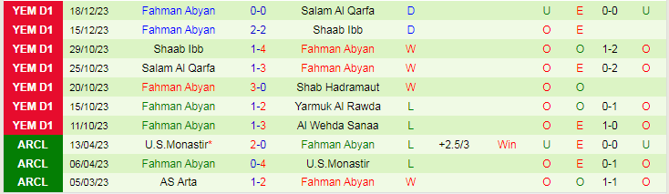 Nhận định dự đoán Shab Hadramaut vs Fahman Abyan, lúc 19h15 ngày 22/12/2023 - Ảnh 2