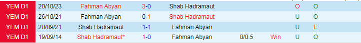 Nhận định dự đoán Shab Hadramaut vs Fahman Abyan, lúc 19h15 ngày 22/12/2023 - Ảnh 3