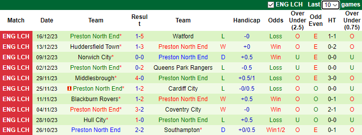 Nhận định dự đoán Swansea City vs Preston North End, lúc 2h45 ngày 23/12/2023 - Ảnh 2