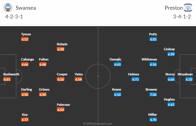 Nhận định dự đoán Swansea City vs Preston North End, lúc 2h45 ngày 23/12/2023 - Ảnh 4