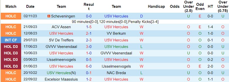 Nhận định dự đoán USV Hercules vs Ajax Amsterdam, lúc 0h45 ngày 22/12/2023 - Ảnh 1