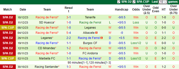 Nhận định dự đoán Valladolid vs Racing de Ferrol, lúc 3h30 ngày 22/12/2023 - Ảnh 2