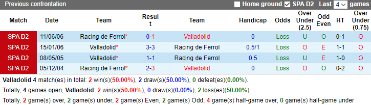 Nhận định dự đoán Valladolid vs Racing de Ferrol, lúc 3h30 ngày 22/12/2023 - Ảnh 3
