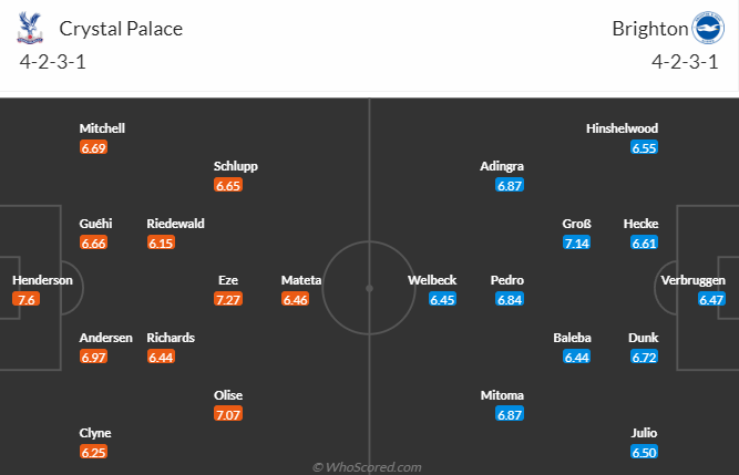 Soi kèo phạt góc Crystal Palace vs Brighton, lúc 3h00 ngày 22/12/2023		 - Ảnh 3