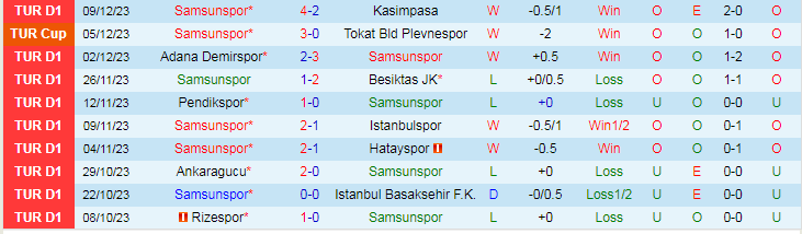 Soi kèo phạt góc Samsunspor vs Konyaspor, 21h00 ngày 21/12 - Ảnh 2