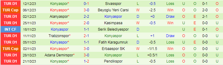 Soi kèo phạt góc Samsunspor vs Konyaspor, 21h00 ngày 21/12 - Ảnh 3