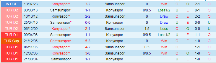 Soi kèo phạt góc Samsunspor vs Konyaspor, 21h00 ngày 21/12 - Ảnh 4