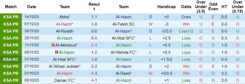 Nhận định dự đoán Al-Hazm vs Al-Ahli Saudi FC, lúc 22h00 ngày 22/12/2023 - Ảnh 1