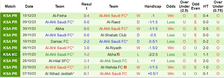 Nhận định dự đoán Al-Hazm vs Al-Ahli Saudi FC, lúc 22h00 ngày 22/12/2023 - Ảnh 2