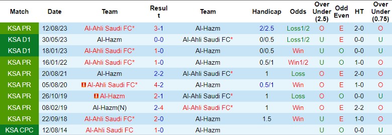 Nhận định dự đoán Al-Hazm vs Al-Ahli Saudi FC, lúc 22h00 ngày 22/12/2023 - Ảnh 3