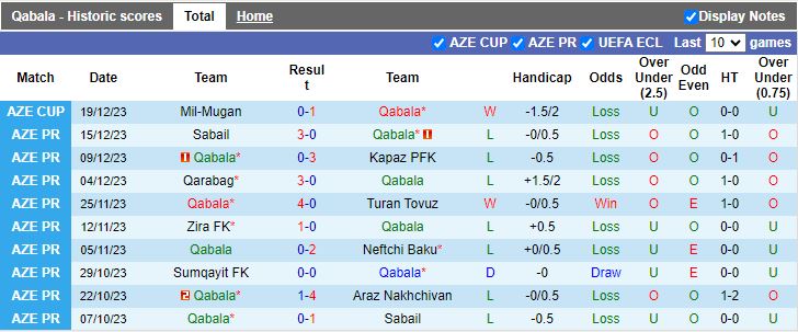 Nhận định dự đoán Qabala vs Sabah FK Baku, lúc 19h00 ngày 22/12/2023 - Ảnh 1