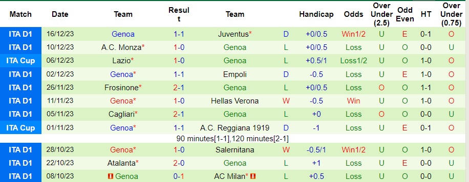 Nhận định dự đoán Sassuolo vs Genoa, lúc 00h30 ngày 23/12/2023  - Ảnh 2