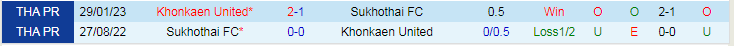 Nhận định dự đoán Sukhothai FC vs Khonkaen United, lúc 19h00 ngày 23/12/2023 - Ảnh 3