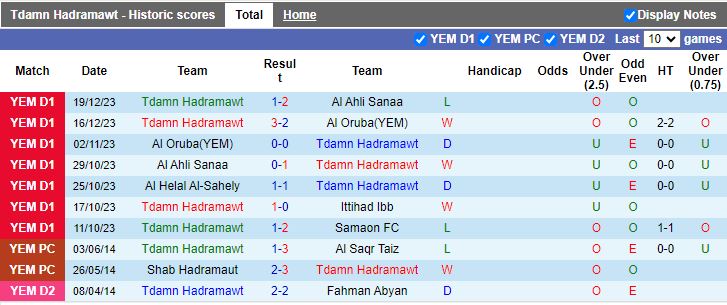 Nhận định dự đoán Tdamn Hadramawt vs Al Helal Al-Sahely, lúc 19h00 ngày 22/12/2023 - Ảnh 1