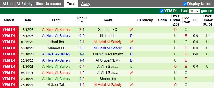 Nhận định dự đoán Tdamn Hadramawt vs Al Helal Al-Sahely, lúc 19h00 ngày 22/12/2023 - Ảnh 2