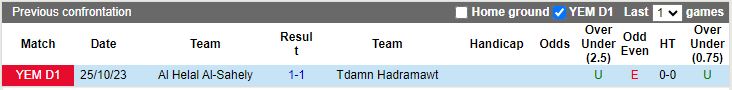 Nhận định dự đoán Tdamn Hadramawt vs Al Helal Al-Sahely, lúc 19h00 ngày 22/12/2023 - Ảnh 3