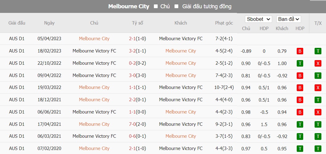 Soi kèo phạt góc Melbourne City vs Melbourne Victory, 15h45 ngày 23/12 - Ảnh 4