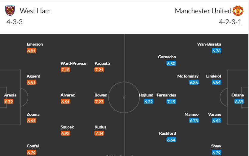 Soi kèo phạt góc West Ham vs MU, 19h30 ngày 23/12 - Ảnh 3